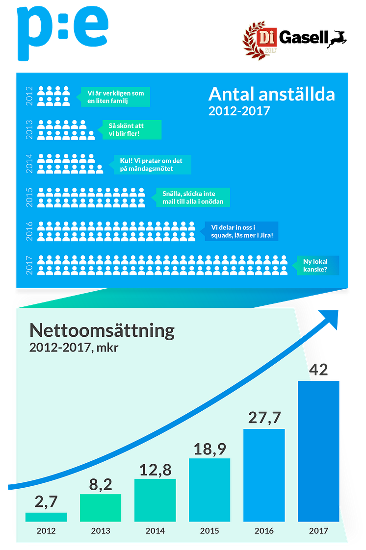 DiGasell_PEaccounting_stats@2x