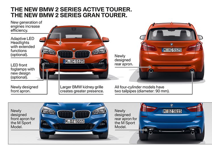 BMW 2-serie Active Tourer og BMW 2-serie Gran Tourer 2018 - highlights