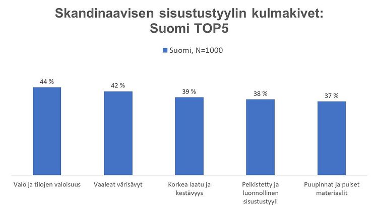 Liite_Suomi_TOP5.JPG