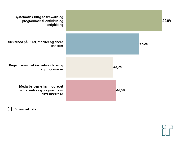 virksomheders-it-sikkerhed.png