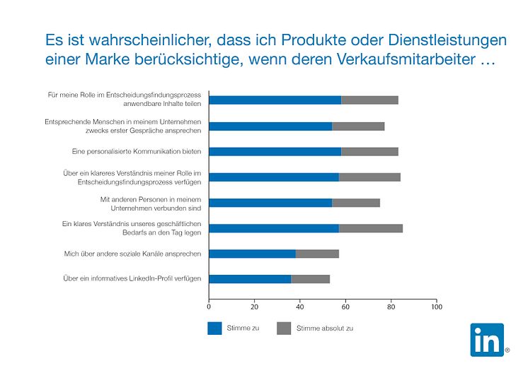 170905 LinkedIn LSS Infografik Voraussetzung