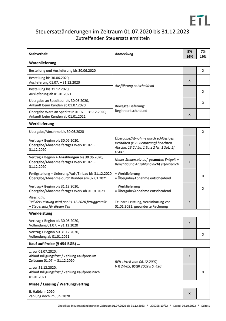 Checkliste Steuersatzänderungen im Zeitraum 1. Juli 2020 bis 31. Dezember 2022(1).pdf