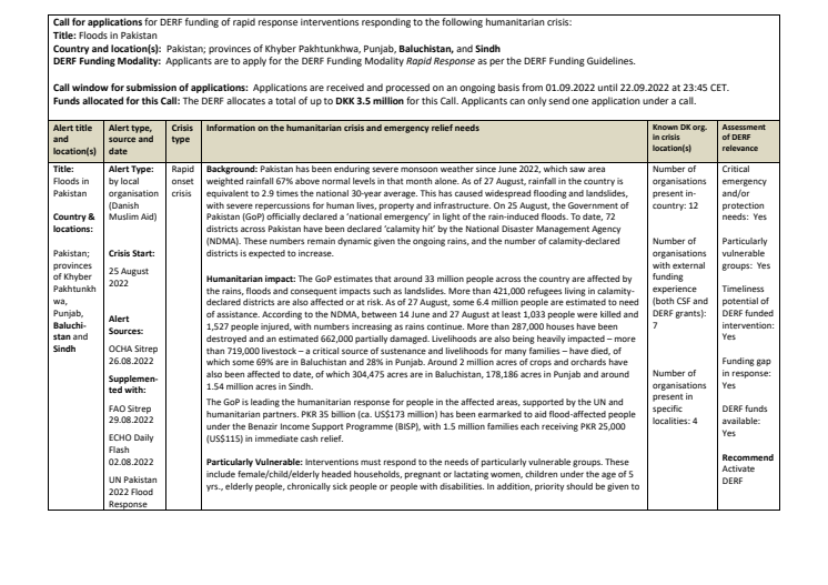 22-013-RO-CALL-Floods-in-Pakistan.pdf