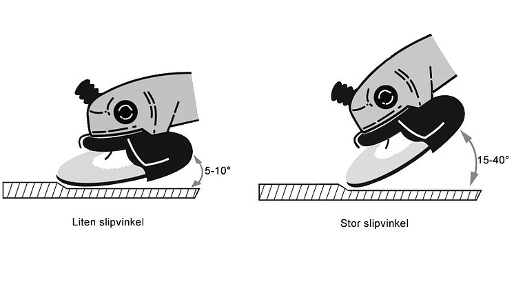 Nya navrondeller för liten slipvinkel - slipvinklar