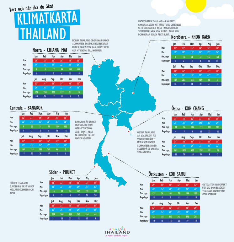 Upplev sommaren i Thailand - Thailändska Turistbyråns klimatkarta guidar dig rätt i väderdjungeln