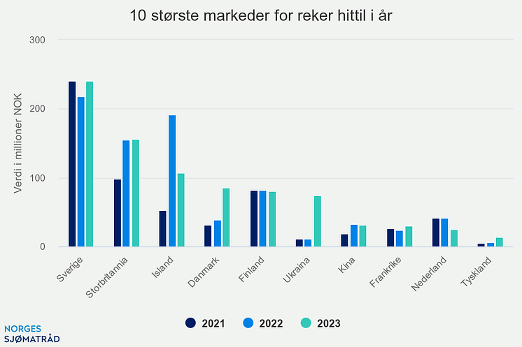 10-strste-markeder-for-r (1)