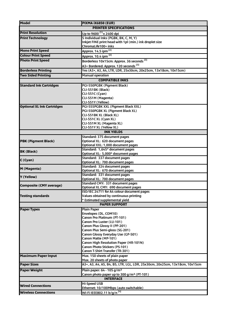 Canon tekniska specifikationer PIXMA IX6850