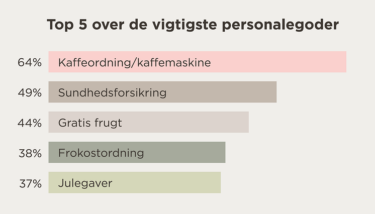Top 5 over de vigtigste personalegoder.png