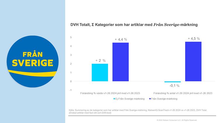 Nielsen_FrånSverige_Mynewsdesk_1920x1080 kopiera (1).jpg