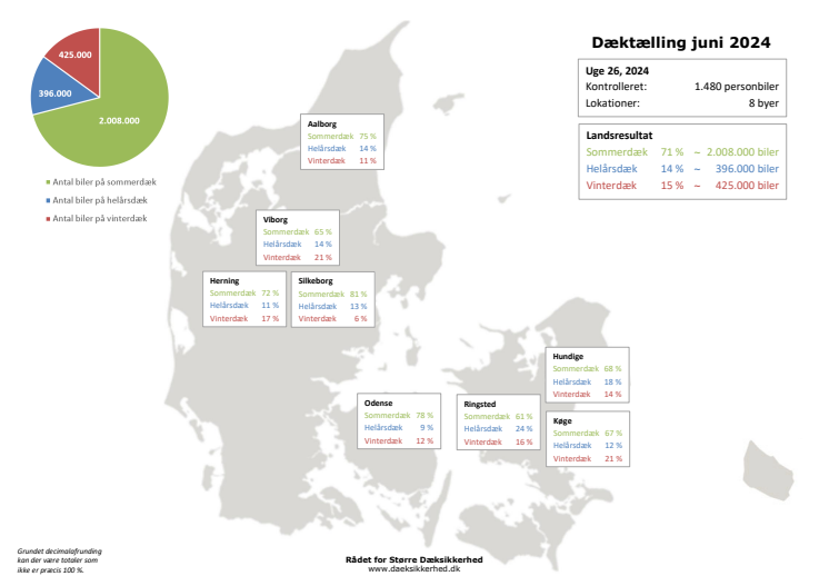 Dæktælling juni 2024 - Kort.pdf