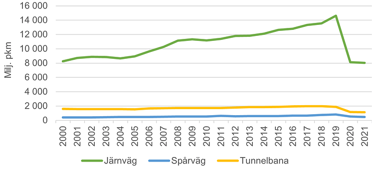 Bantrafik 2021