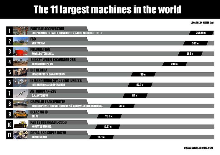 The 11 largest machines in the world (2)