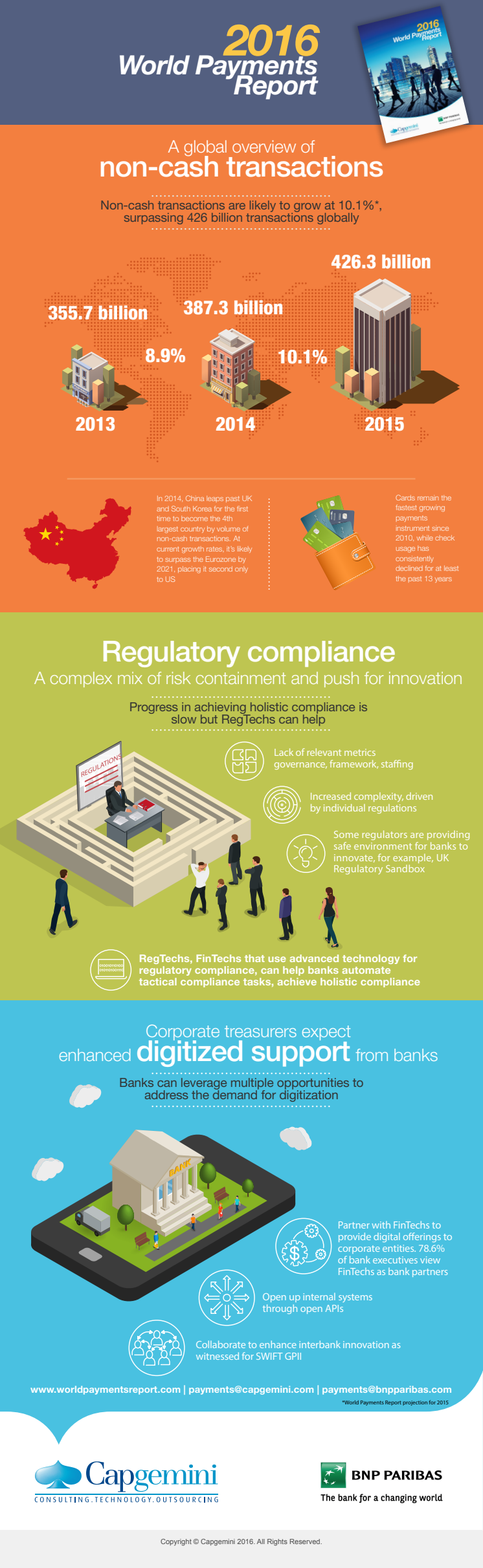 WPR 2016 infographic