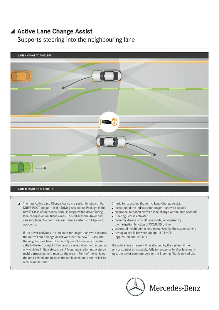 Active Lane Change Assist