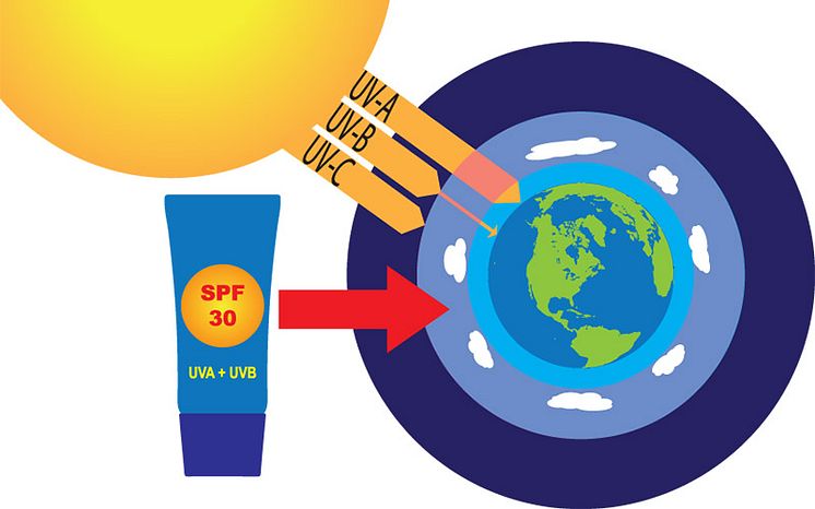 ozonlaget-solkrem-illustrasjon