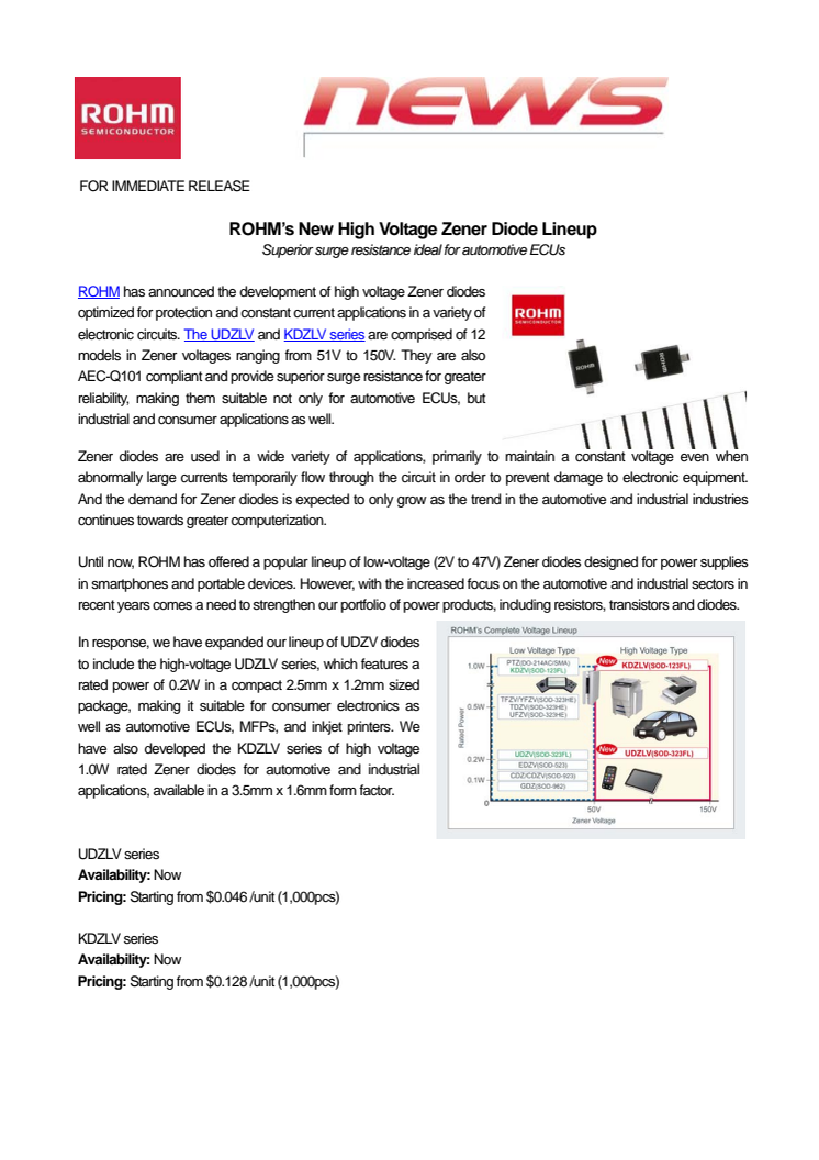 ROHM’s New High Voltage Zener Diode Lineup ---Superior surge resistance ideal for automotive ECUs
