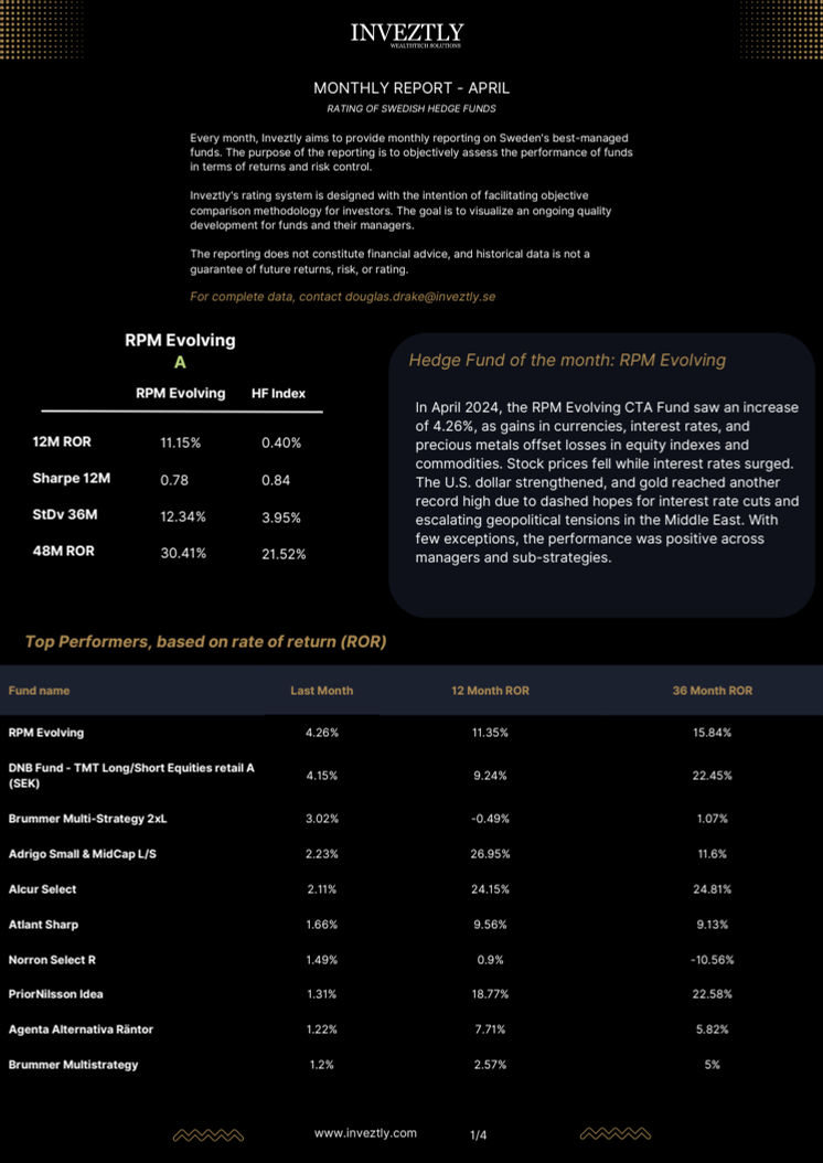 Swedish Hedge Funds Mall - April.pdf