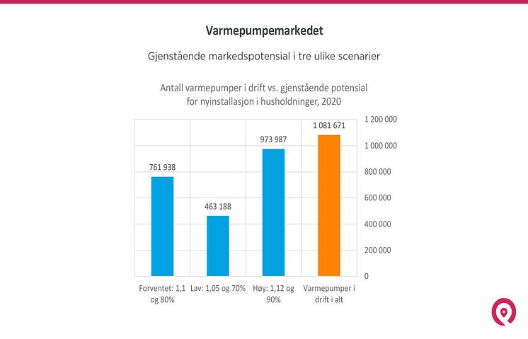 Prognosesenteret gjenstående markedspotensial.jpg