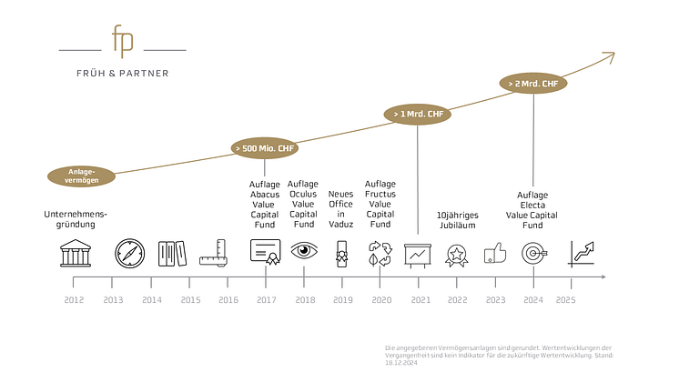 Grafik-2412118_Früh_Partner_Unternehmensentwicklung_gb.png