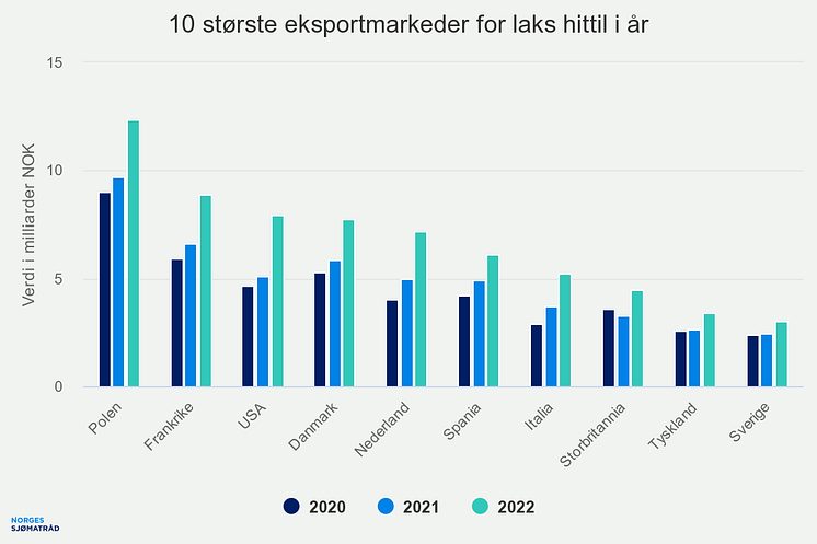 10-strste-eksportmarkede (4)