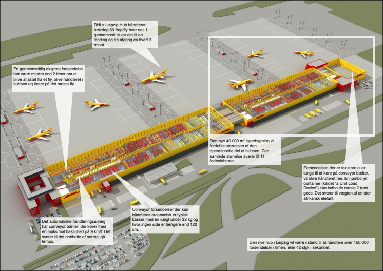 DHL Leipzig Cargo hub udvidelse