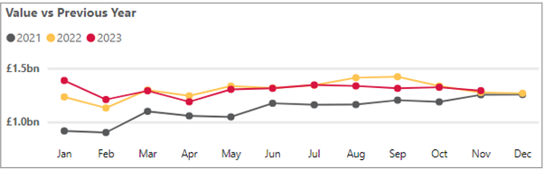 Personal cash deposits - November 2023