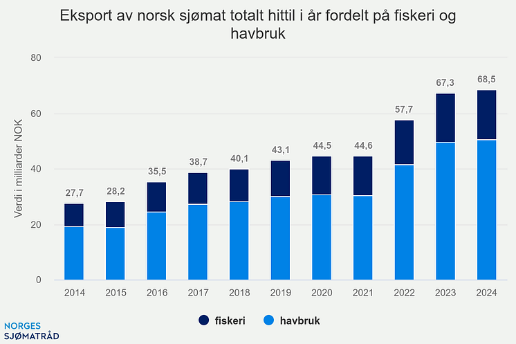 eksport-av-norsk-sjmat-t (11).png