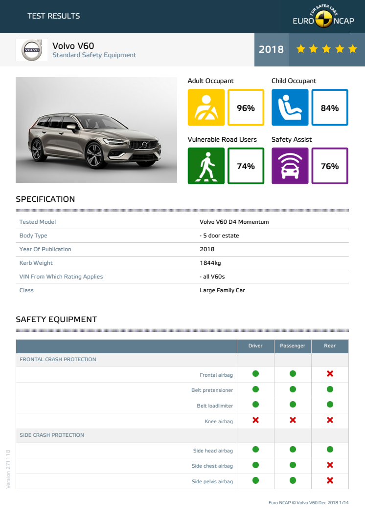 Volvo V60 Euro NCAP datasheet Dec 2018