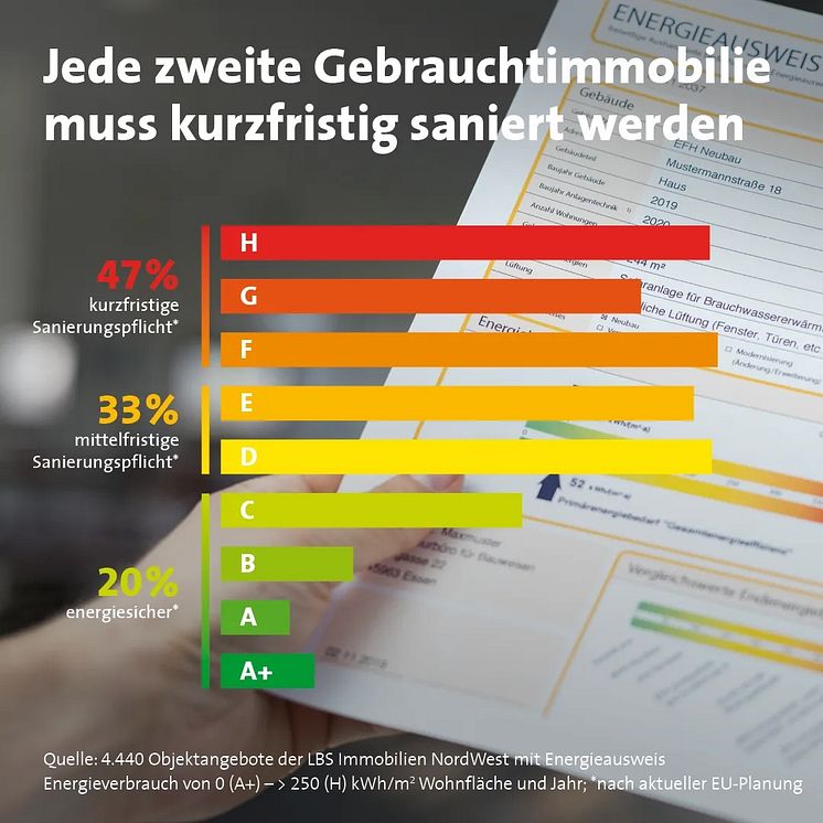 lbs_pg_energieeffizienzklassen_1080x1080