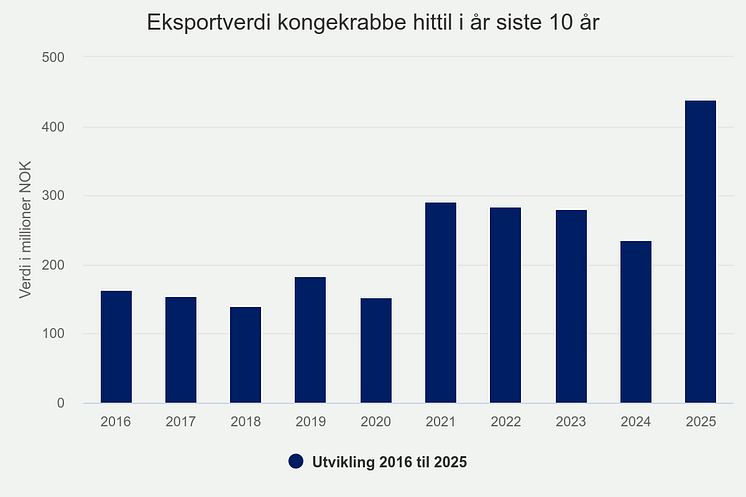 eksportverdi-kongekrabbe (10).png