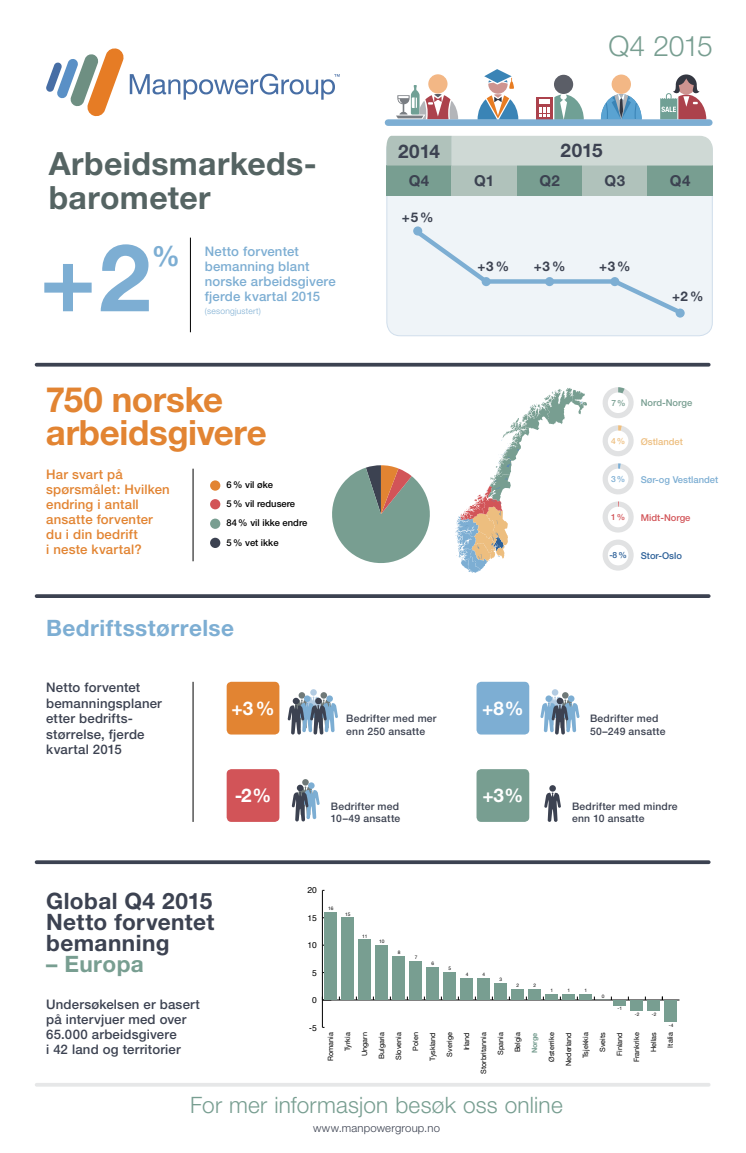 Infografikk MEOS Q4 2015