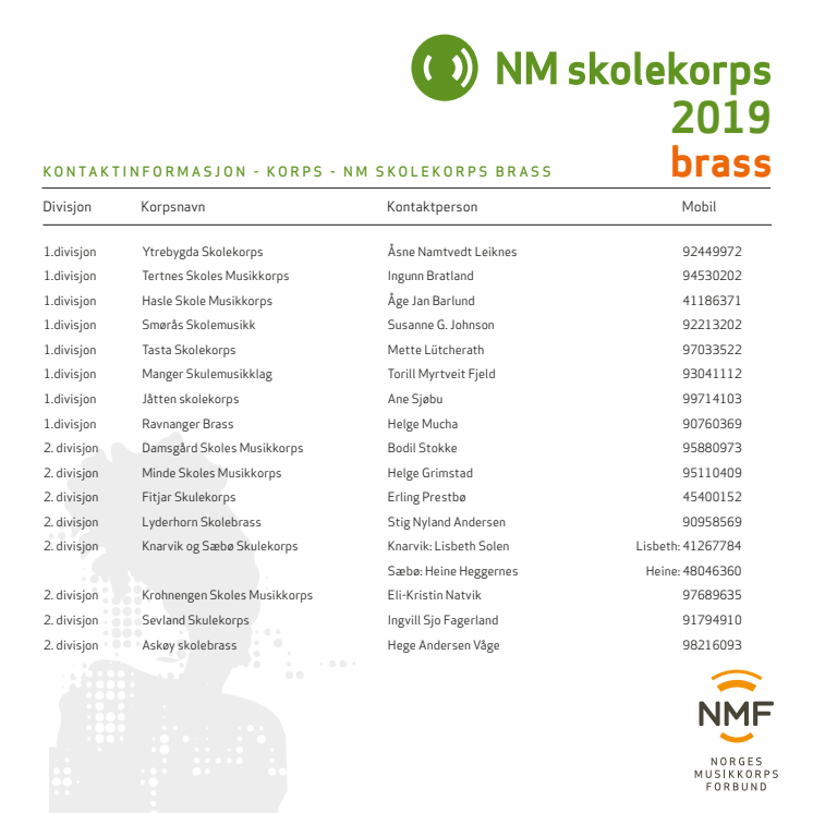 Kontaktpersoner NM skolekorps brass