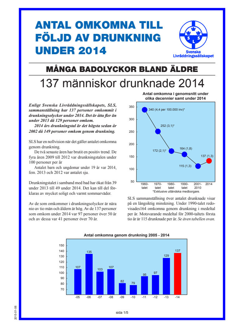 Drunkningssammanställning 2014