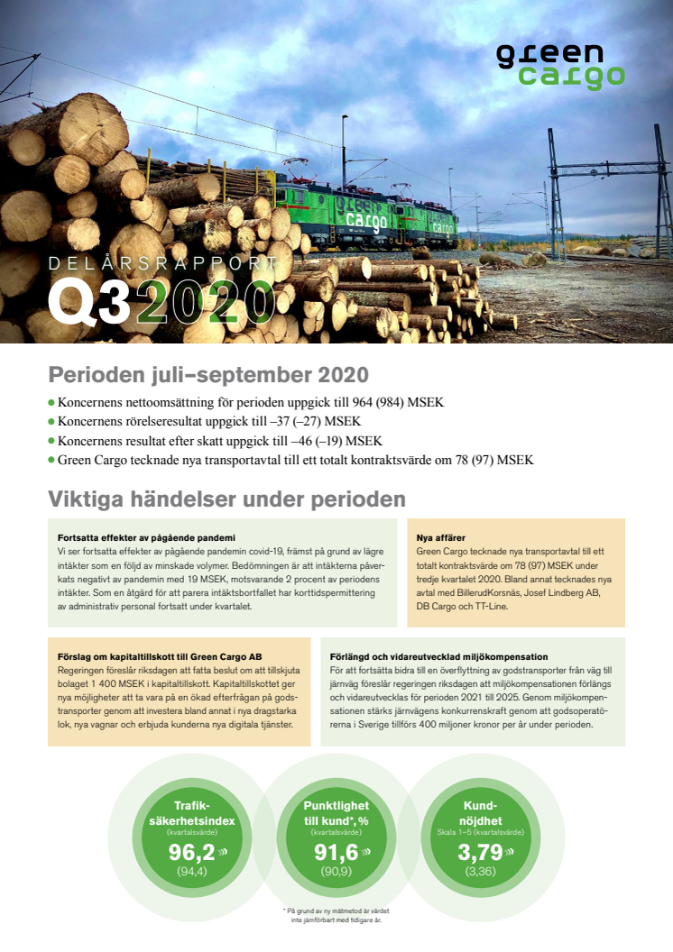 Delårsrapport Q3 2020