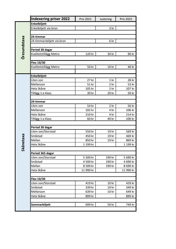 Indexering av biljettpriser 2022.pdf