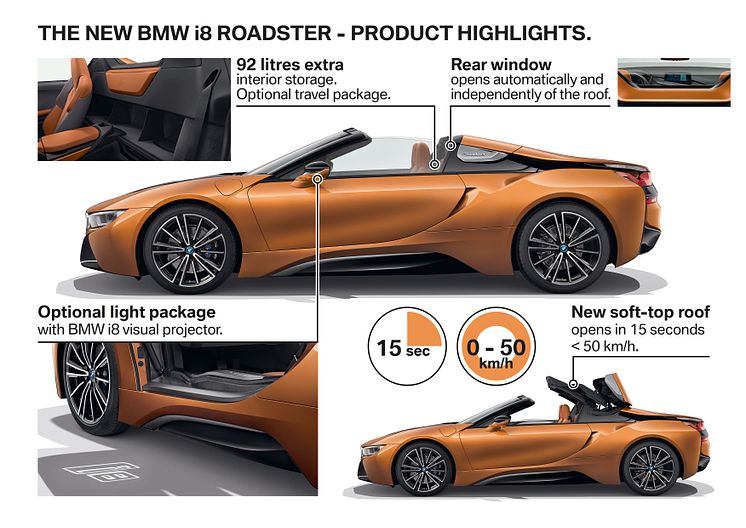 BMW i8 Roadster - Highlights