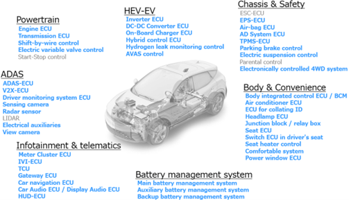 MediaKit_ABLIC_AutomotiveApplications