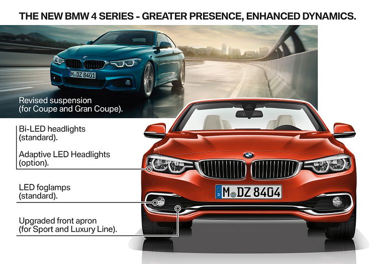 Nya BMW 4-serien