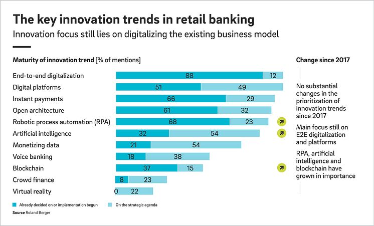 RB_SAL_21_009_FLY_Retail_Banking_EN_Pressegrafik-01.jpg