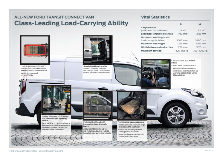 Ford Transit Connect tarjoaa runsaasti lastausmahdollisuuksia