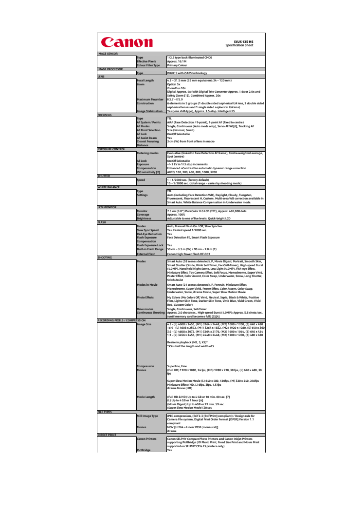 Teknisk specifikation IXUS 125 HS