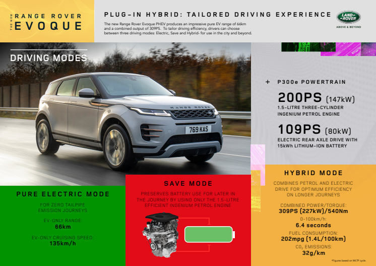 Infographic Driving Modes - Range Rover Evoque PHEV