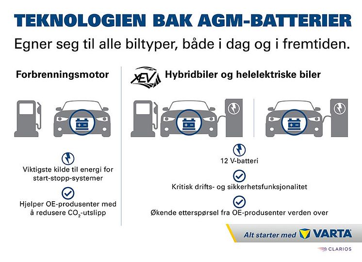 AGM Technology_NO