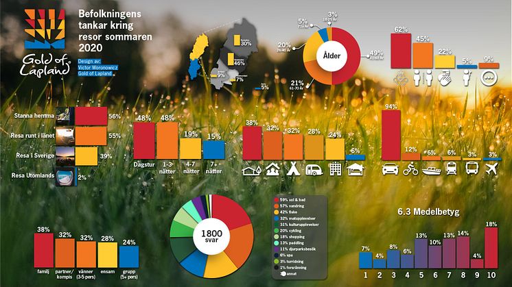 Grafik enkät sommar 2020