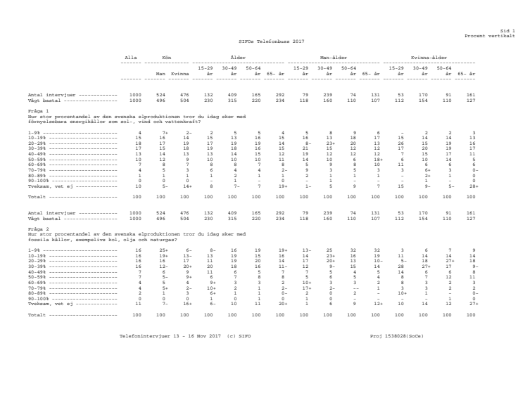 Kantar SIFO undersökning 2017