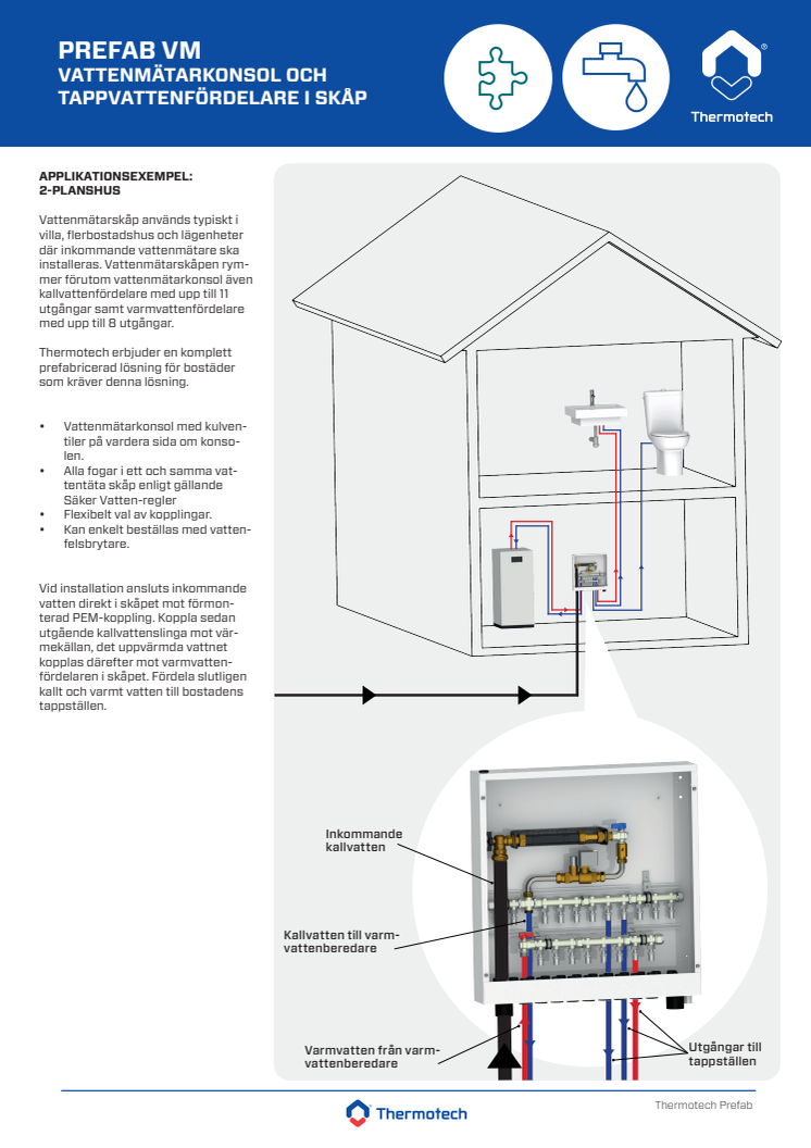 Applikationsexempel_Thermotech Prefab Vattenmätarskåp