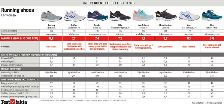 Graphics-Running-shoes_EN(200422)