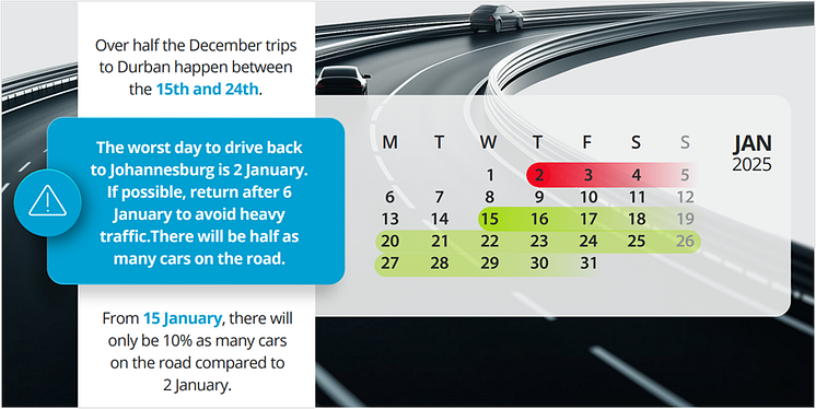 More than half of road trips from Johannesburg to Durban take place between 15 and 24 December.png