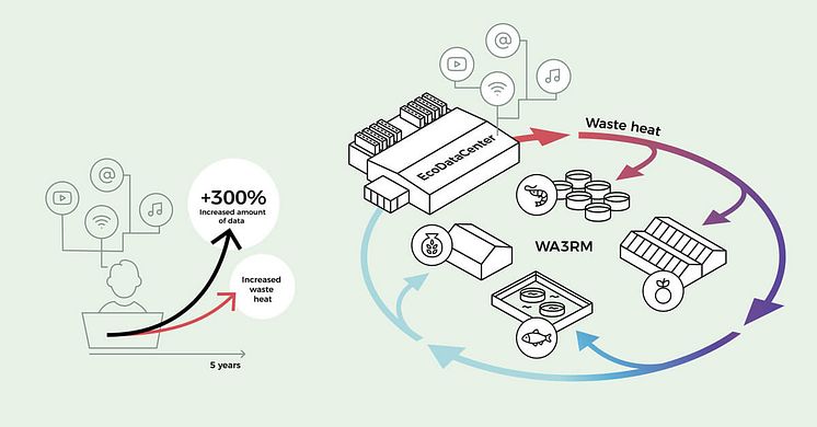 EcoDataCenter - Circular