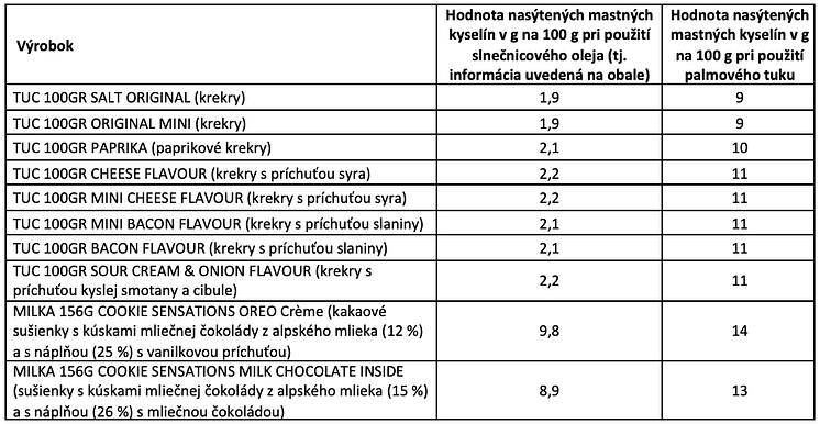 Snímek obrazovky 2022-07-25 v 9.16.33